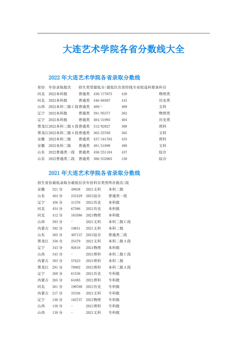 大连艺术学院各省分数线大全