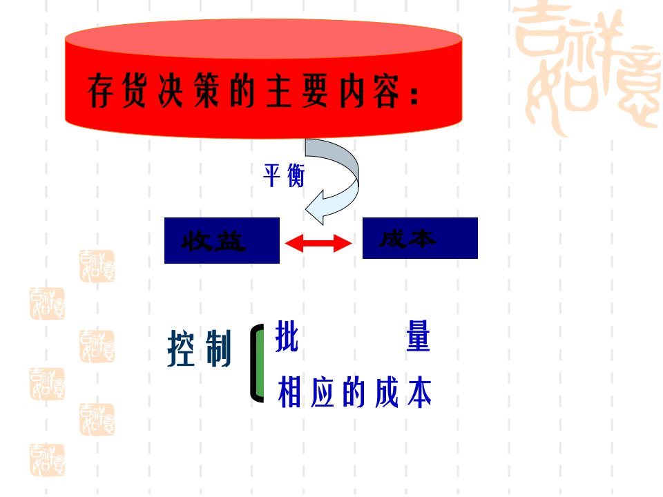 财务会计与存货决策管理知识分析课程82页PPT