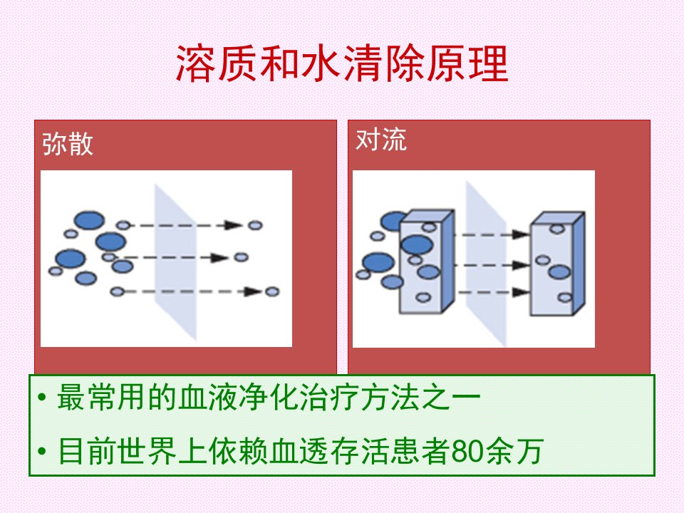 血液透析SOP