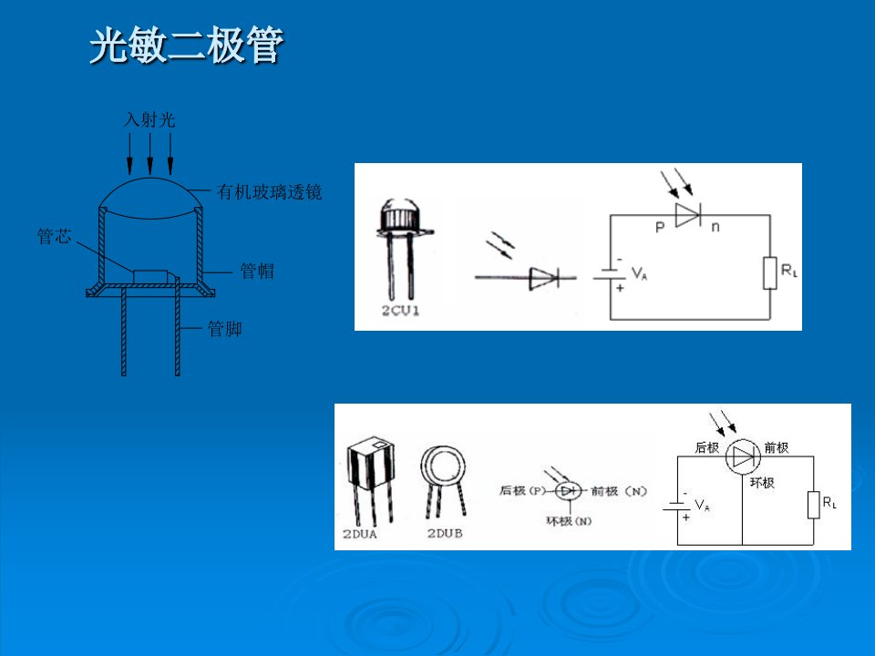 《光电子电路》PPT课件