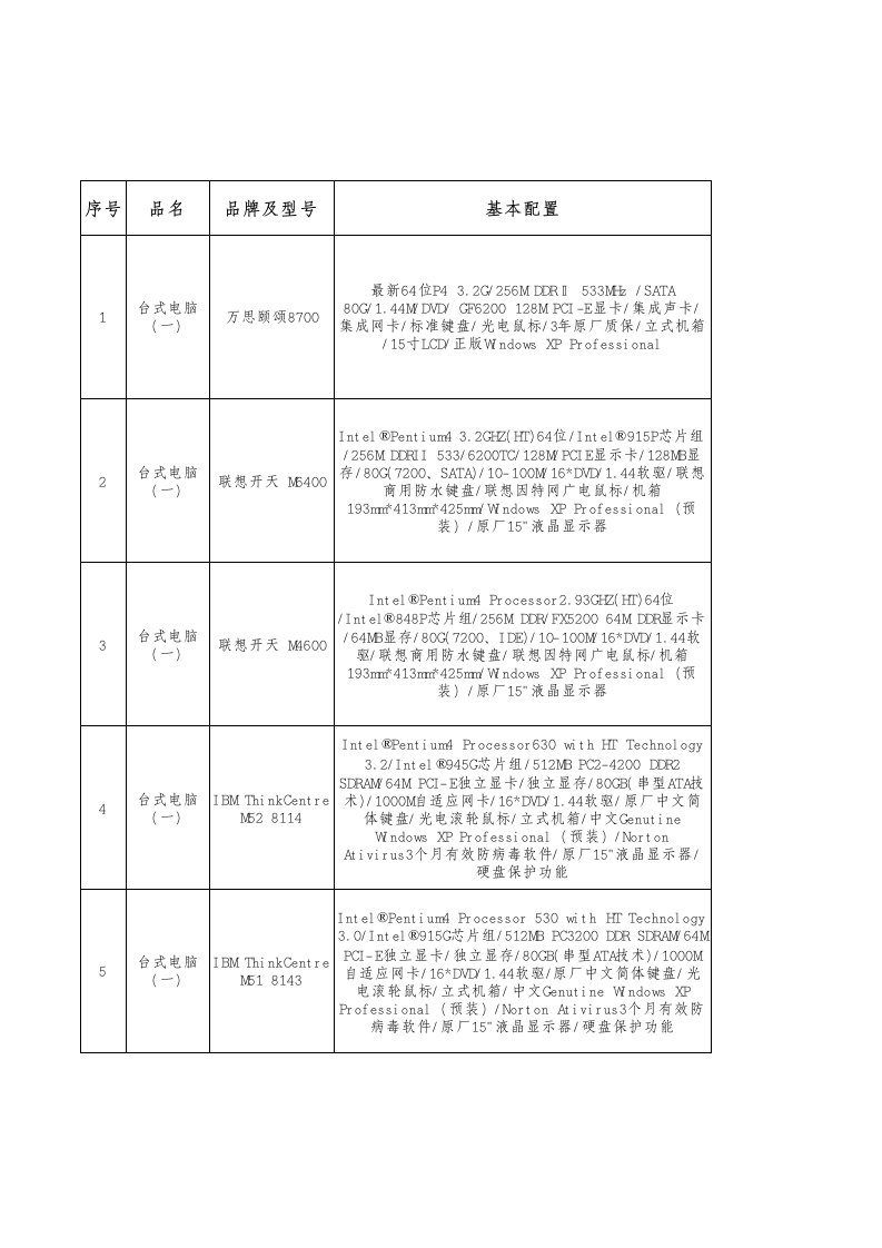 台式电脑标准化配置一览表