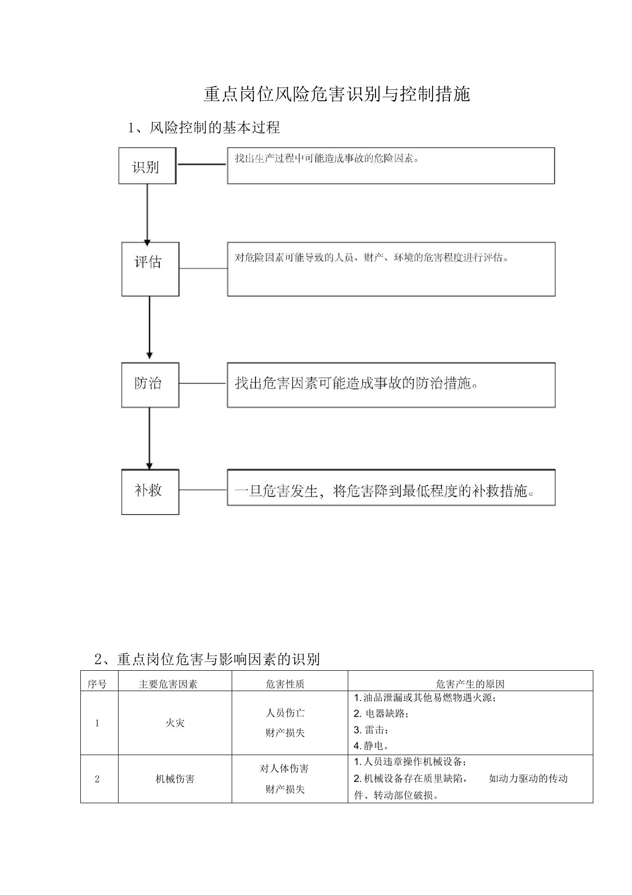 岗位风险及防范措施