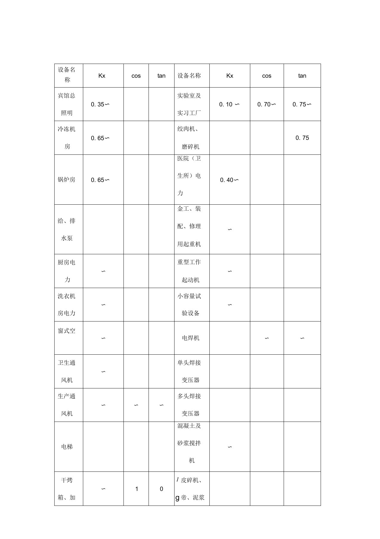 常用电气设备需要系数表