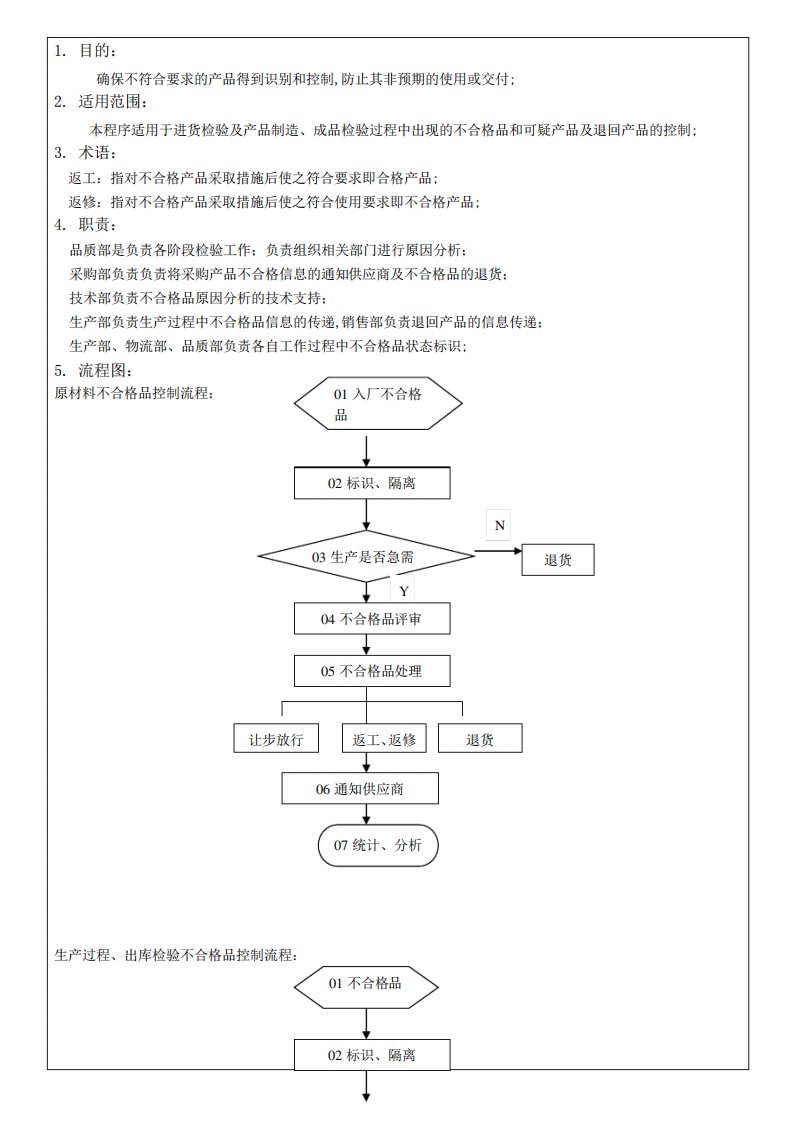 不合格品管理程序文件