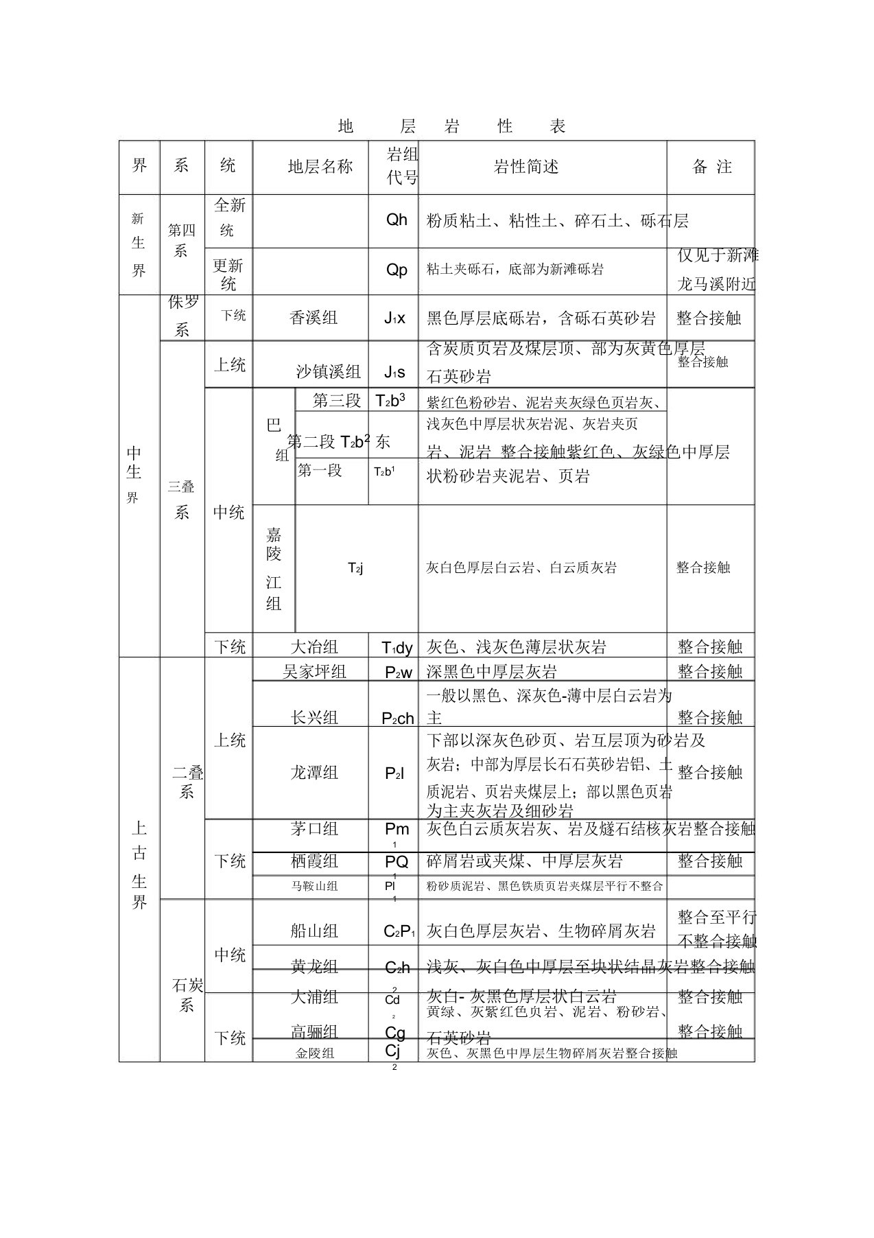 地球地层时代划分及岩性