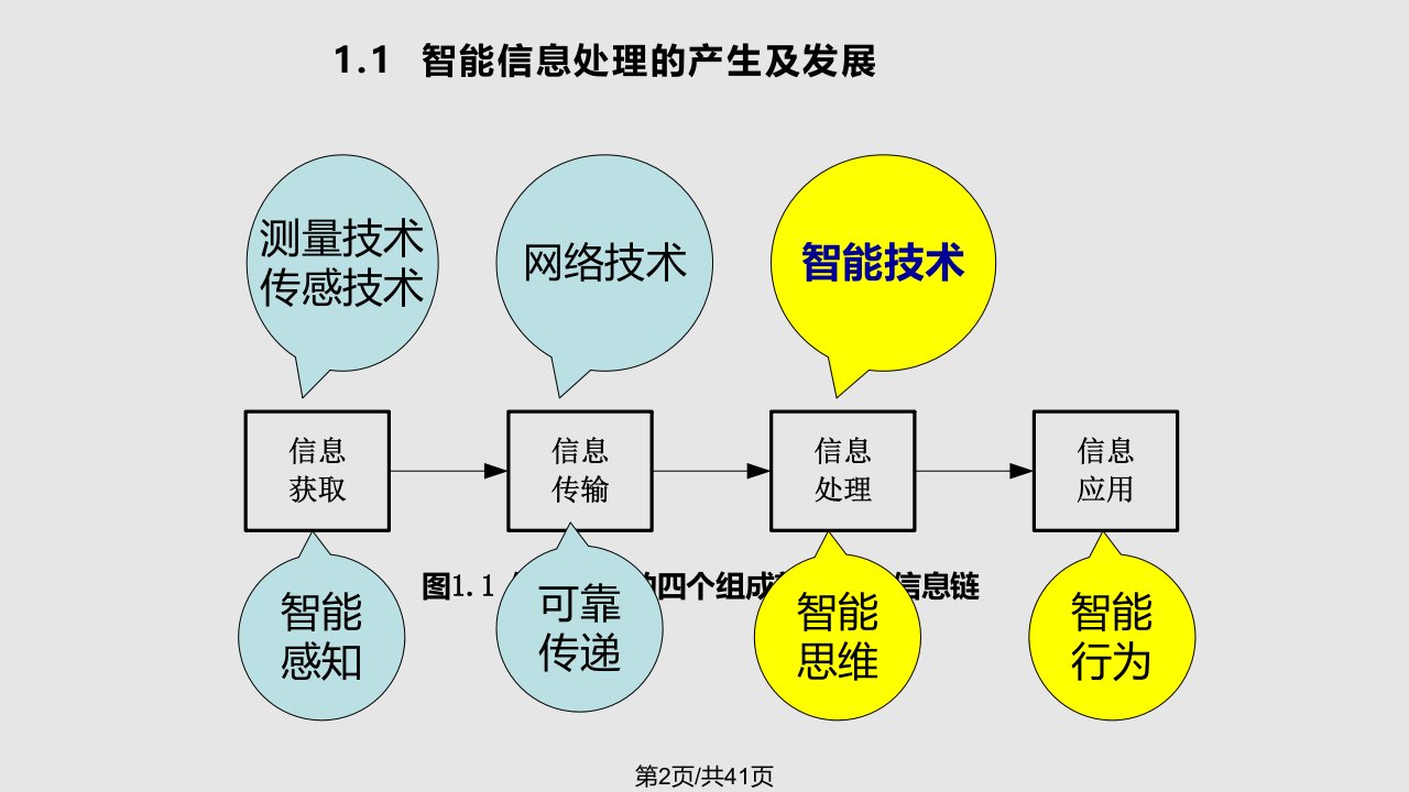 智能信息处理课程概述