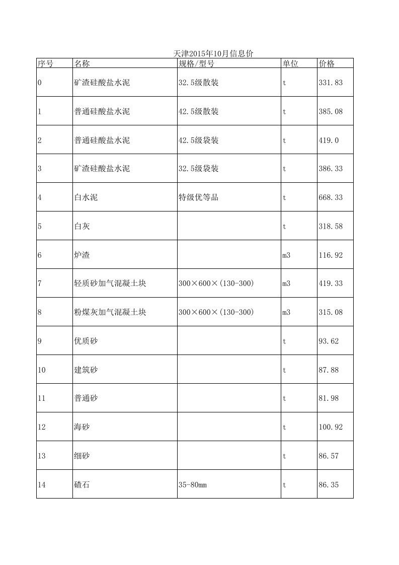 天津2015年10月建设工程材料信息价