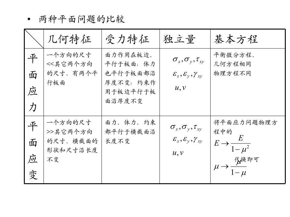 弹塑性力学习题PPT