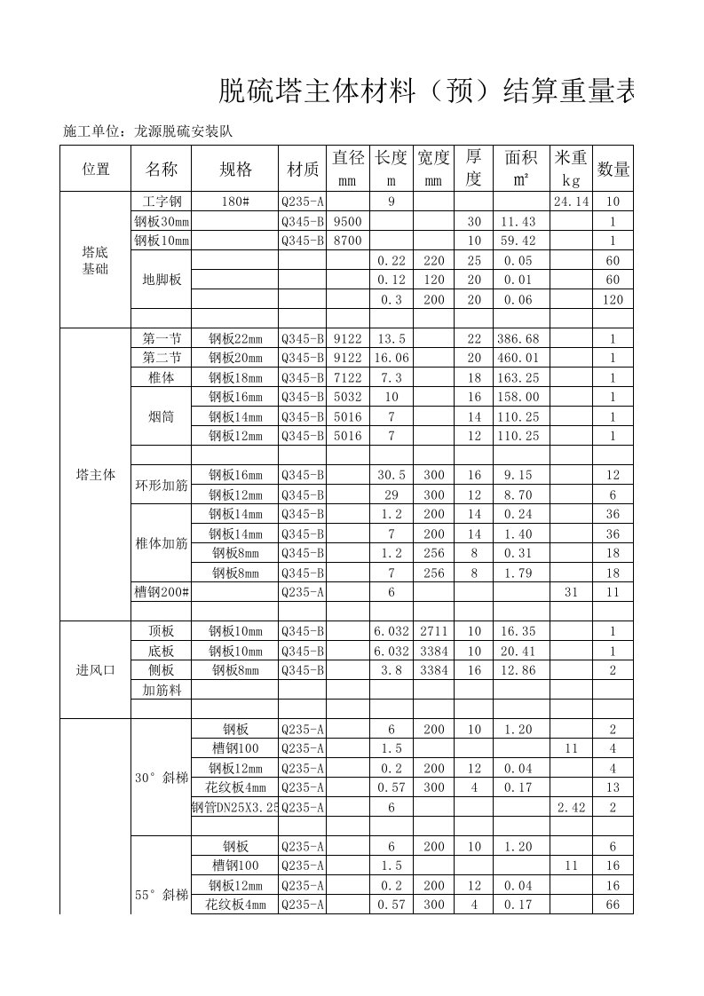 脱硫塔预算重量表