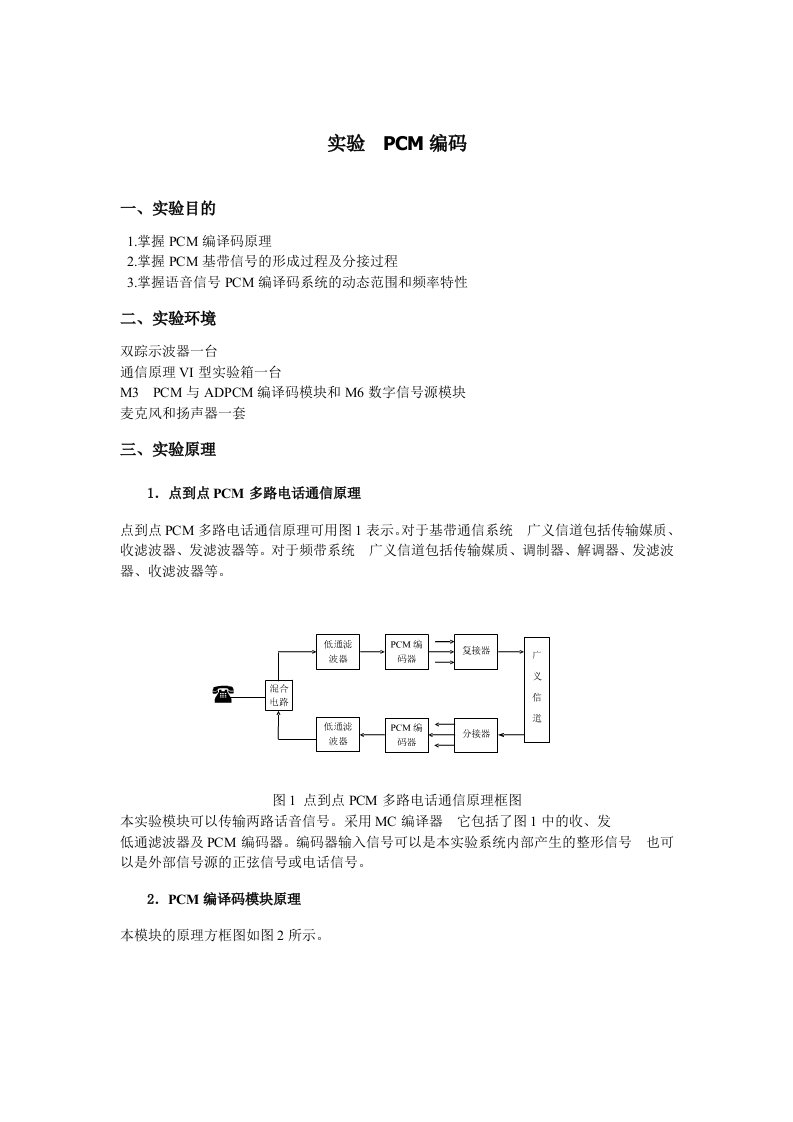 哈工程通信原理实验报告