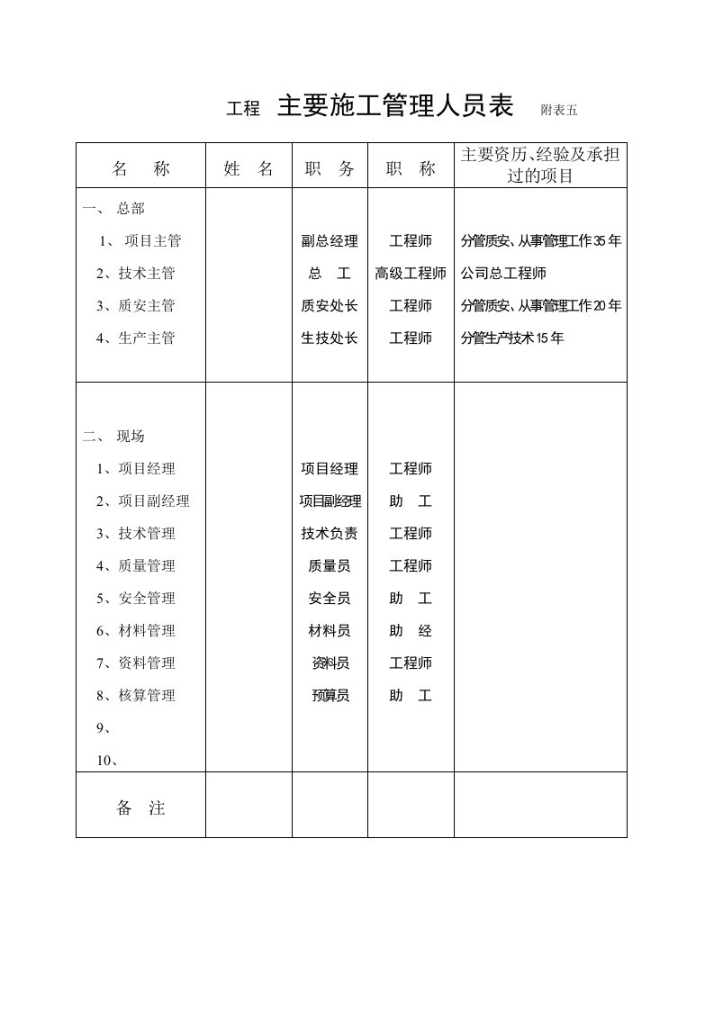 施工组织-主要施工管理人员表