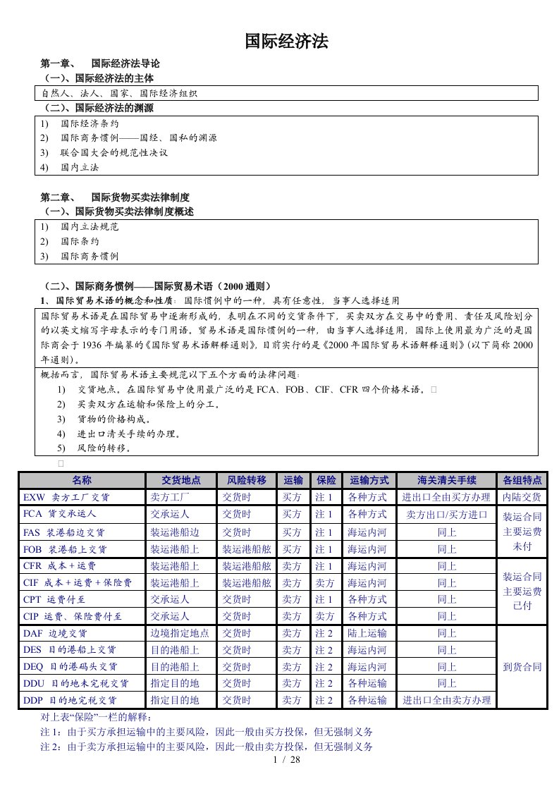 国际经济管理法与财务知识分析制度