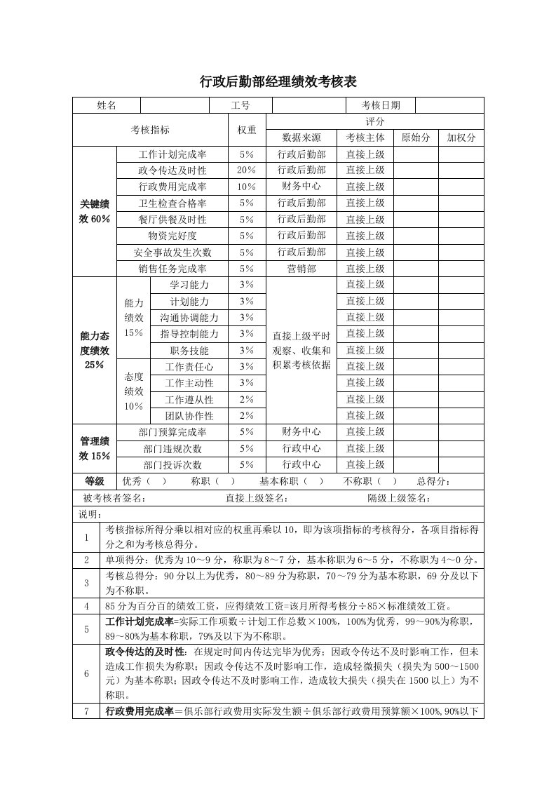 高尔夫俱乐部行政后勤部经理绩效考核表