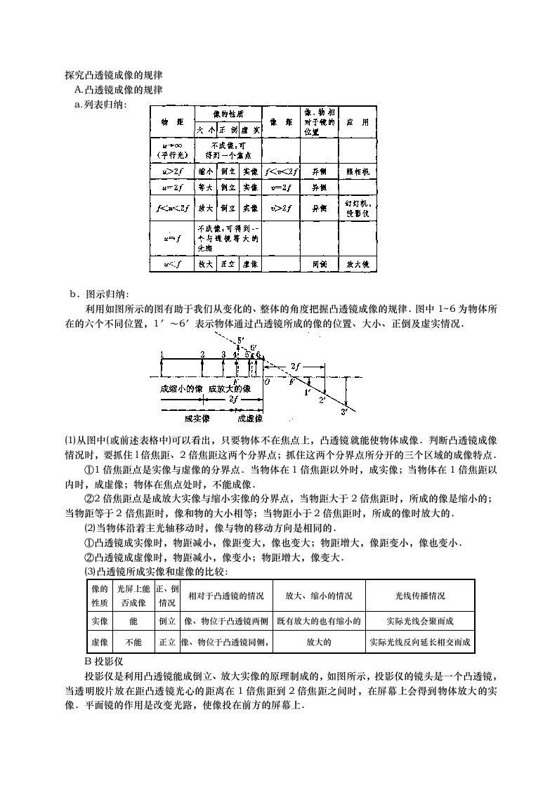 2014八年级物理探究凸透镜成像的规律