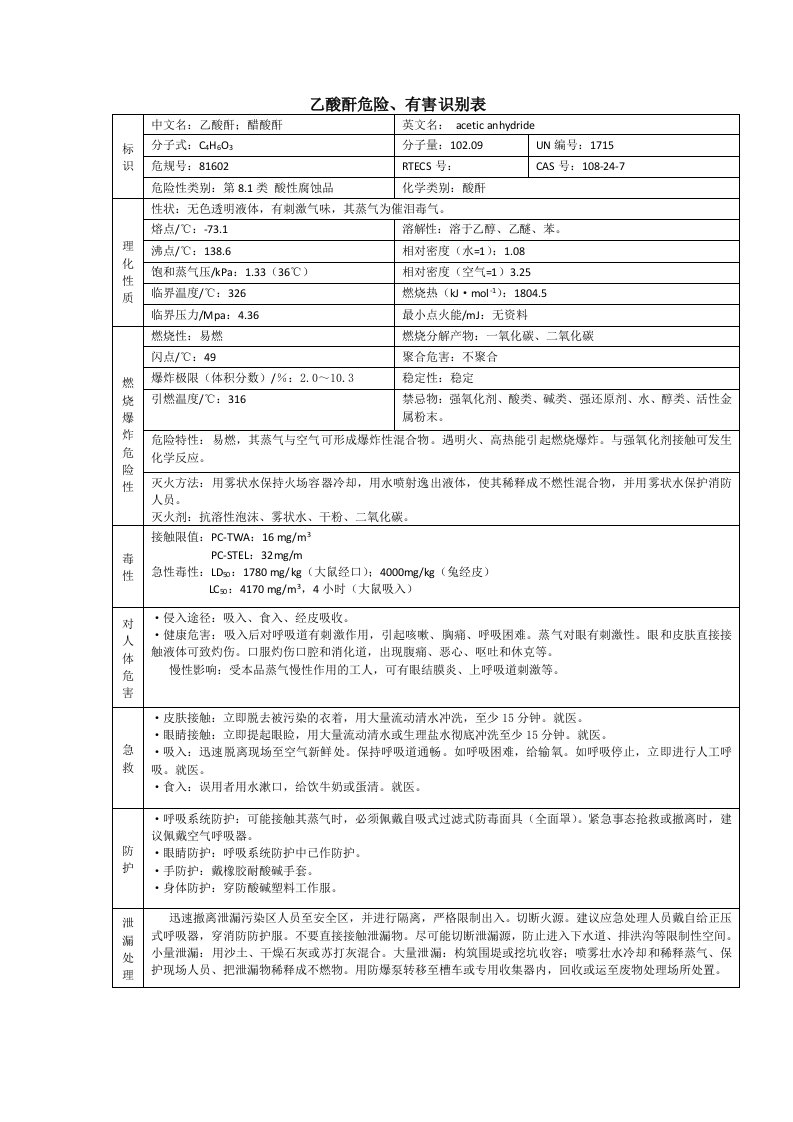 乙酸酐危险、有害识别表