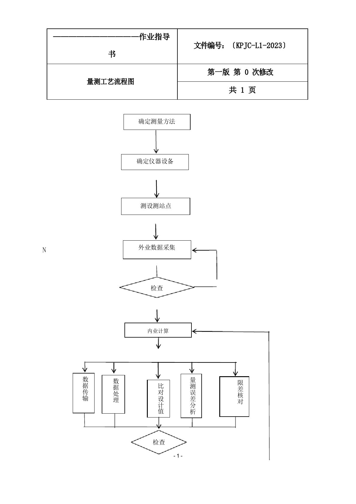 水利工程实验室量测作业指导书