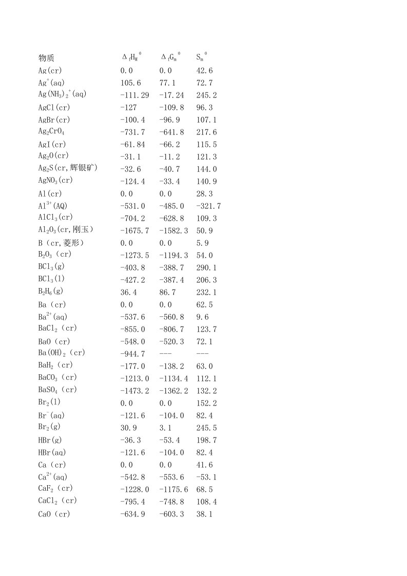 常见物质的标准生成焓,反应熵,gibbs自由能