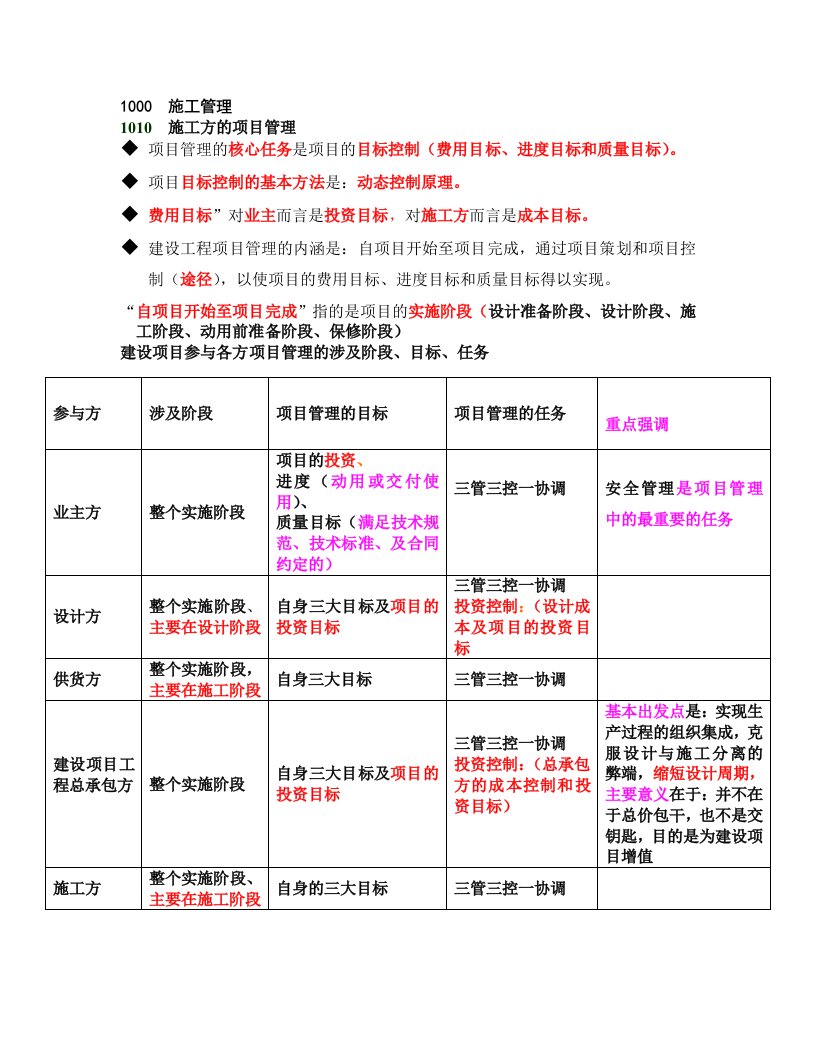 二级建造师资料施工管理