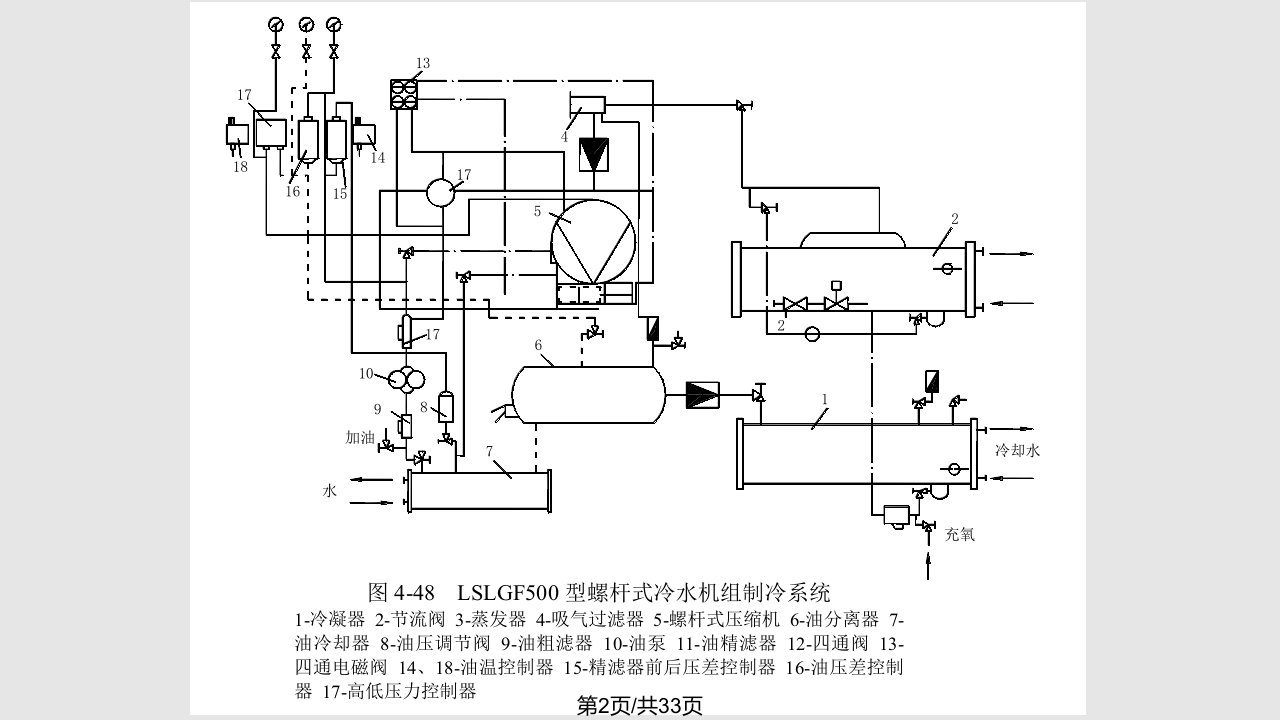 水系统中央空调设计及概算教程