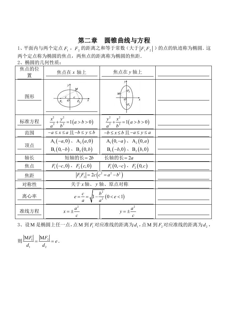 高二数学-1第二章圆锥曲线知识点习题答案