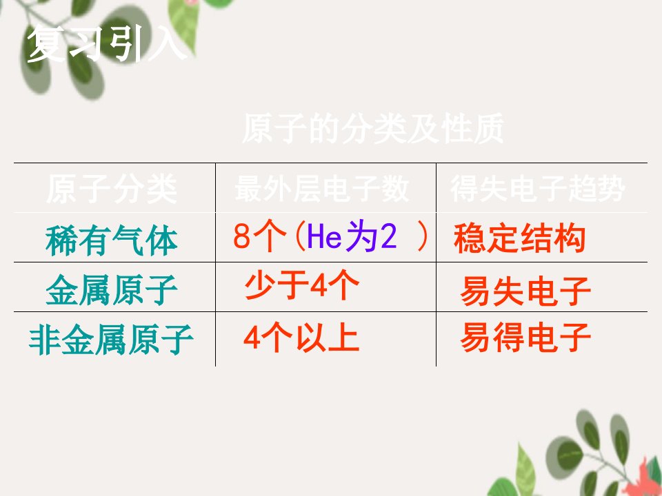 九年级化学上册