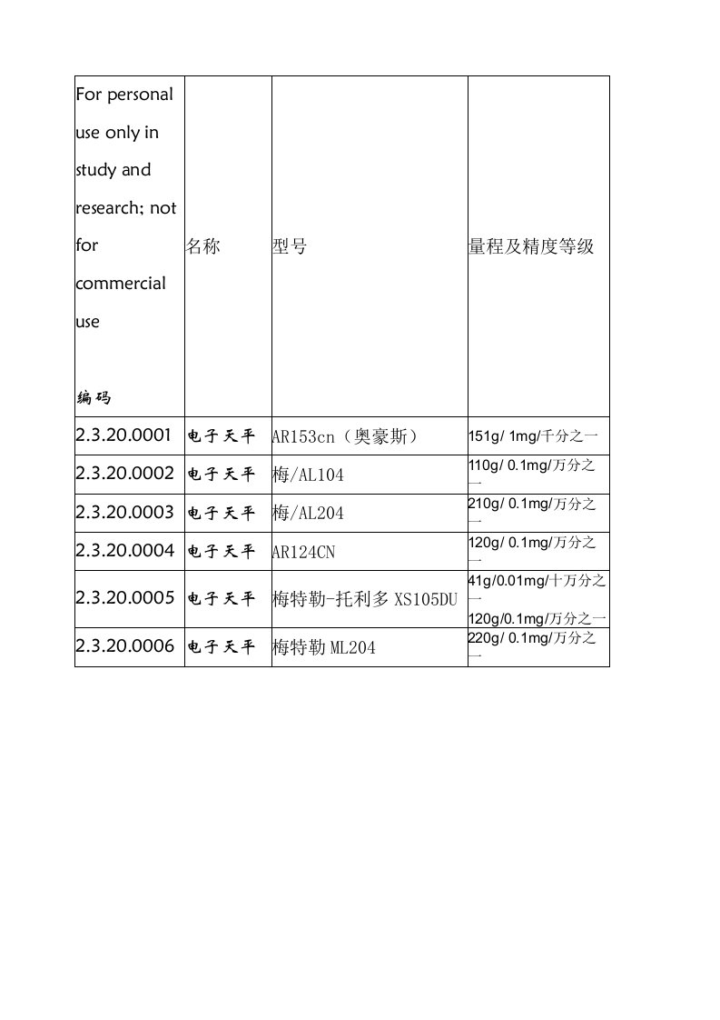 电子天平量程及精度1