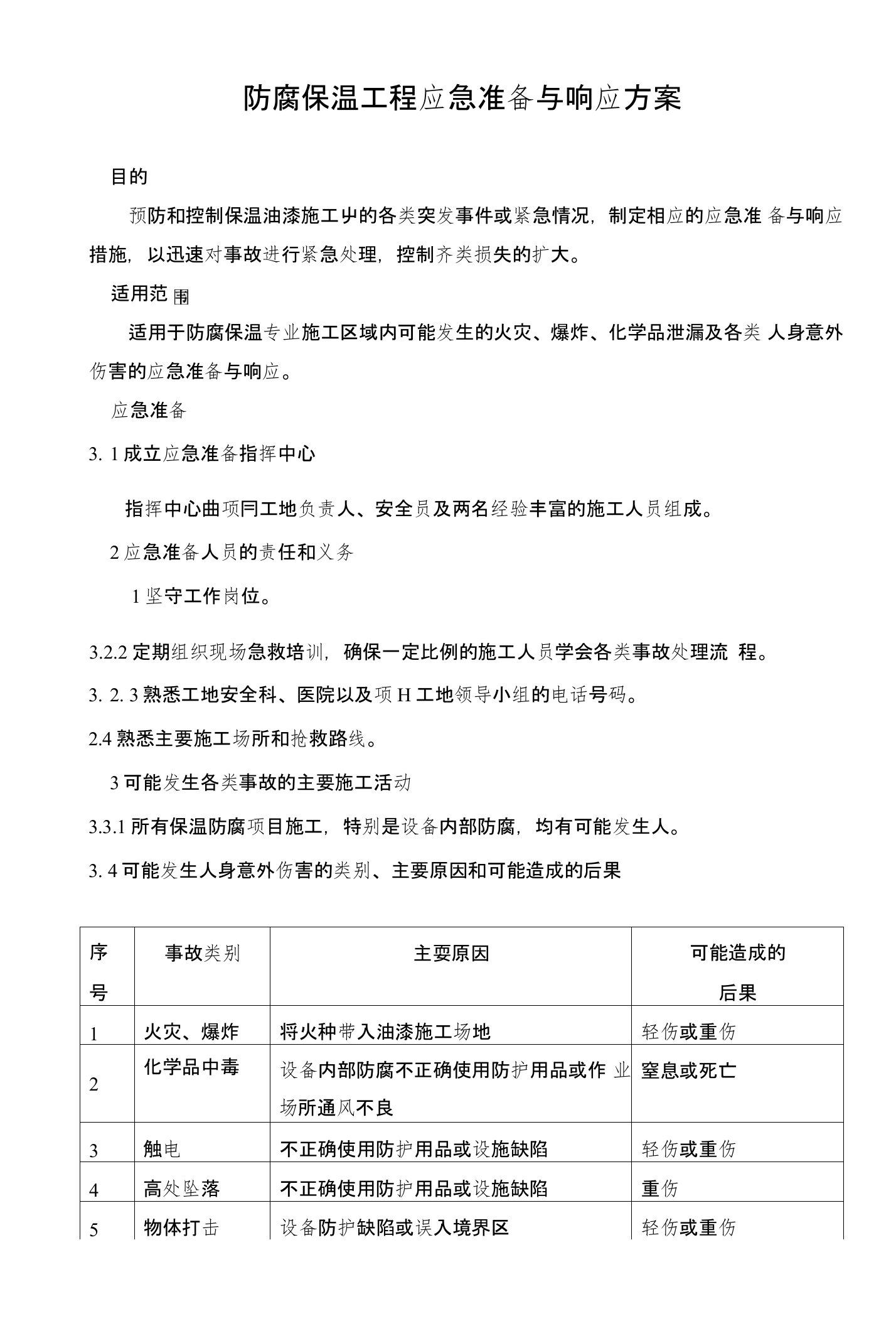 防腐保温工程应急准备与响应方案—防保公司(拟加)