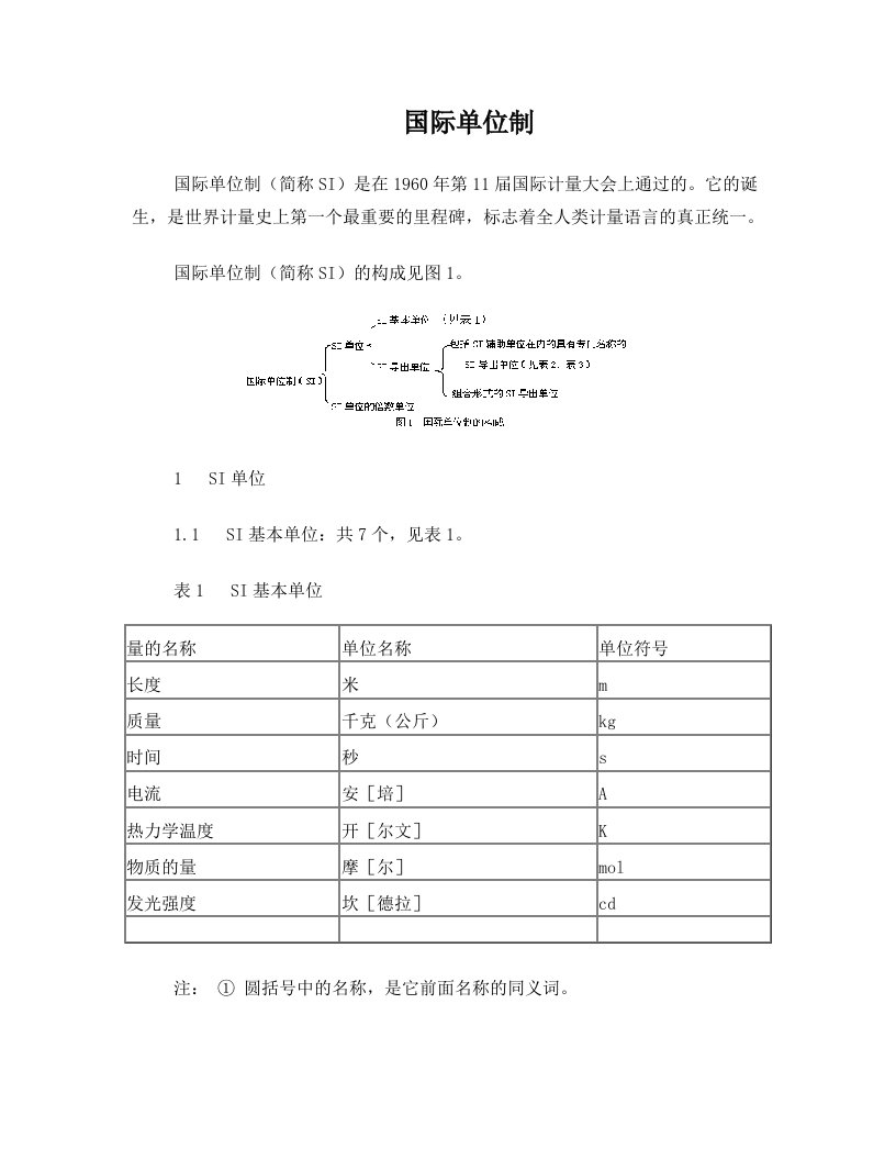 dsxAAA国际单位制