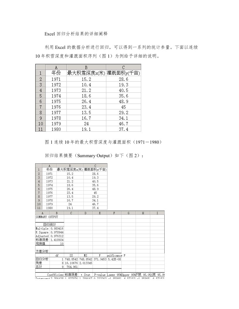 Excel回归分析结果的详细阐释