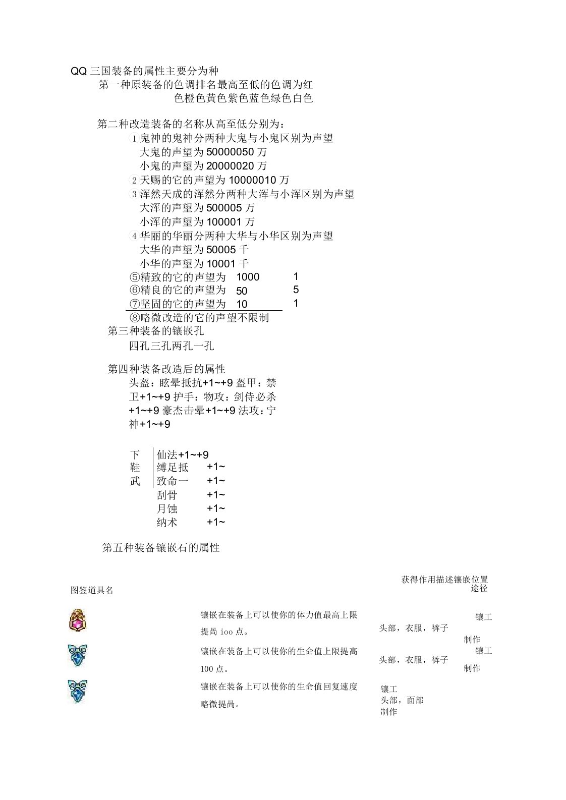 QQ三国装备主要属性