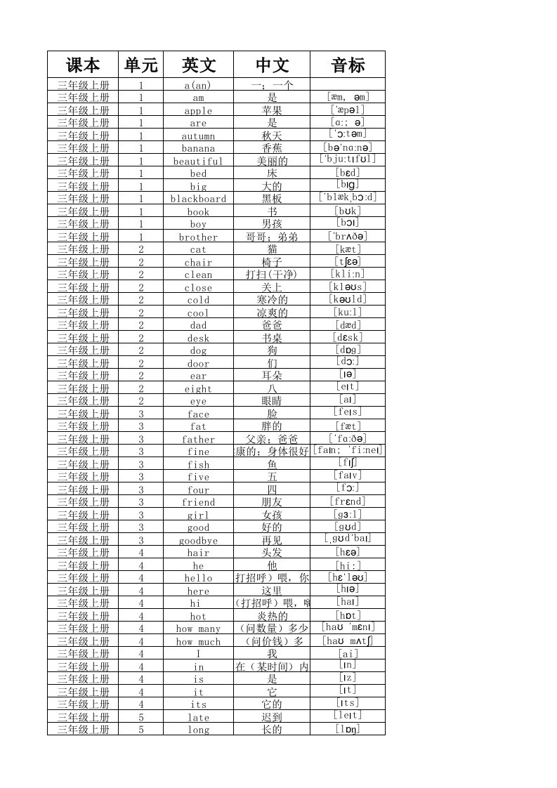 小学英语沪教版三年级起点单词表(按单元顺序)(三年级至五年级全8册)详解