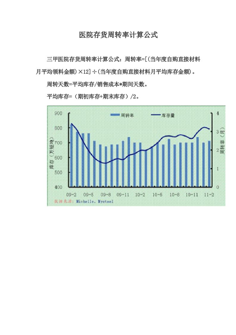 医院存货周转率计算公式