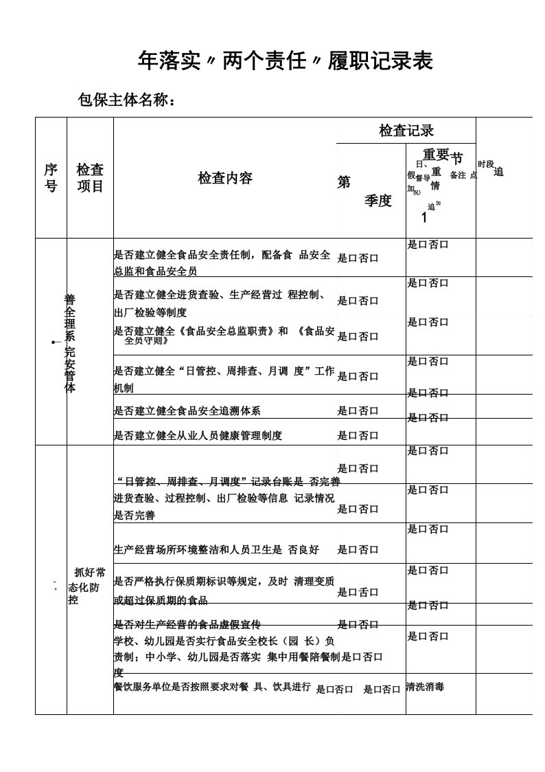 落实“两个责任”履职记录表