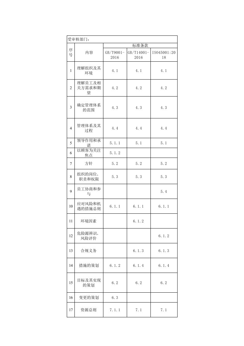 质量、环境、职业健康安全管理体系内审检查表：ISO9001