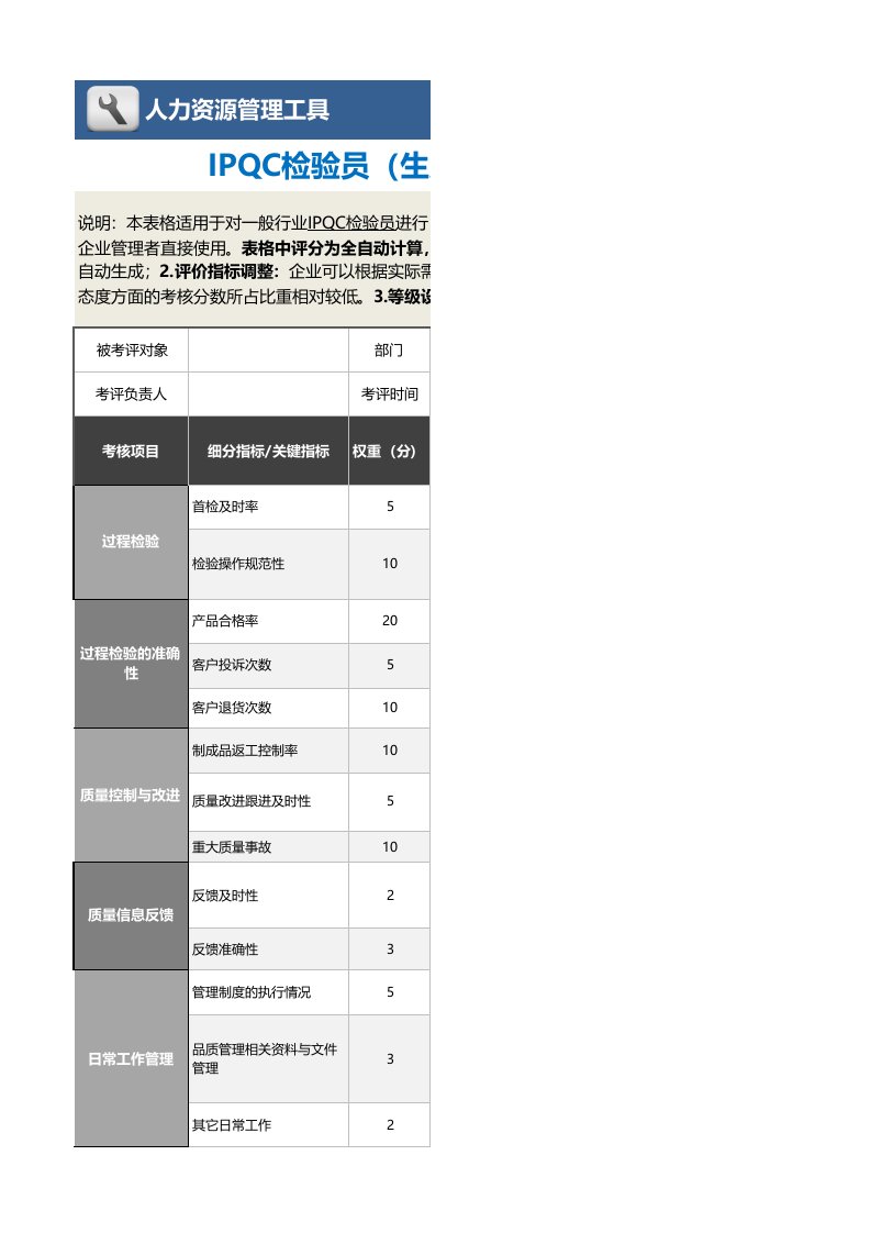 工程资料-117IPQC检验员绩效考核表含自动计算等级评价