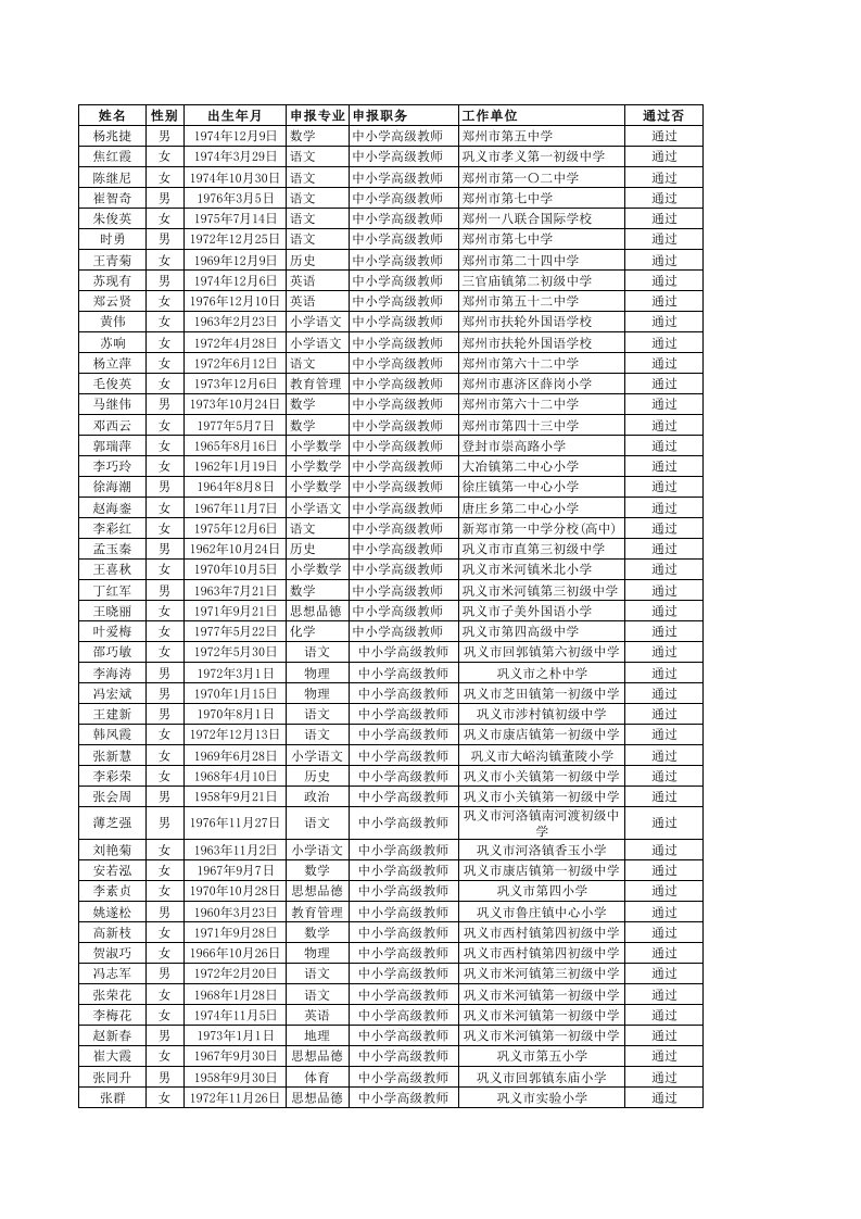 2013年郑州中小学高级教师评审通过名单