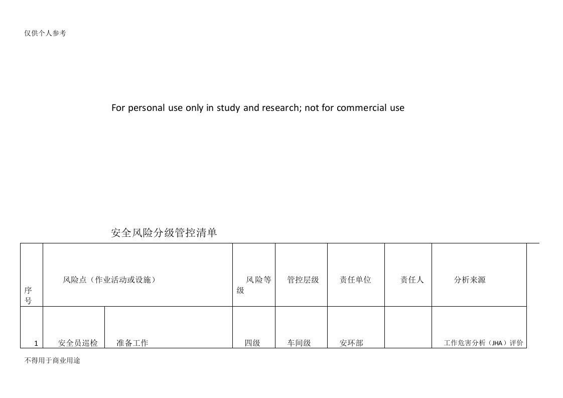 安全风险分级管控清单