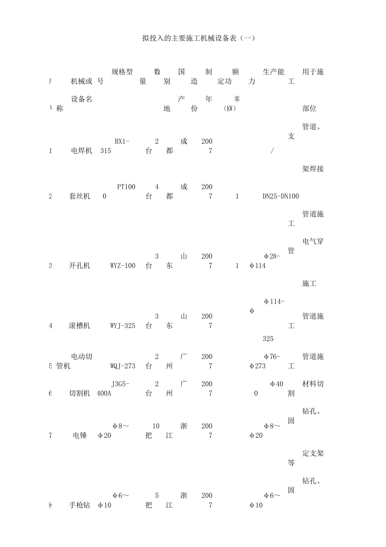 消防安装主要机械设备表格