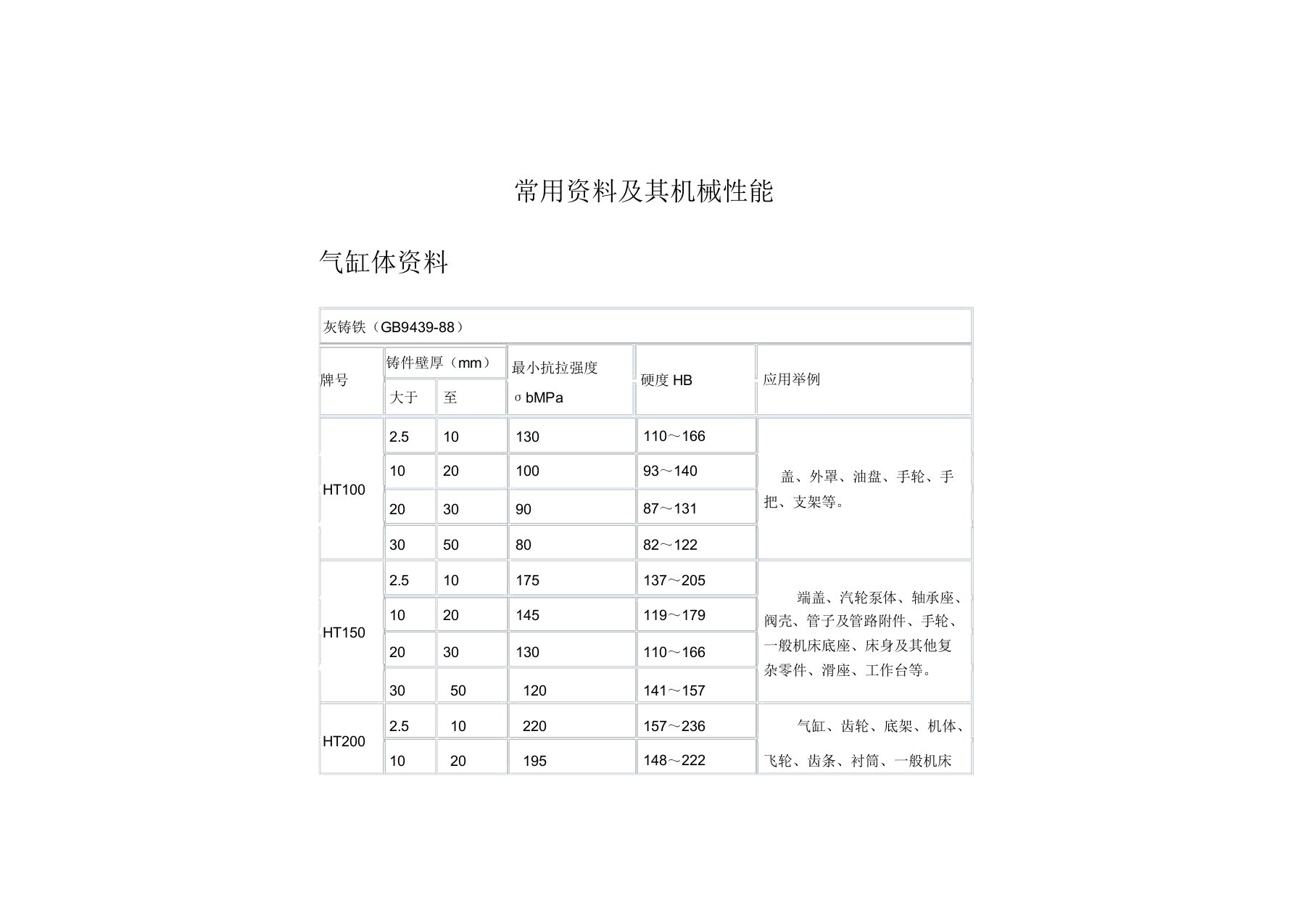 发动机常用材料及其机械性能汇总