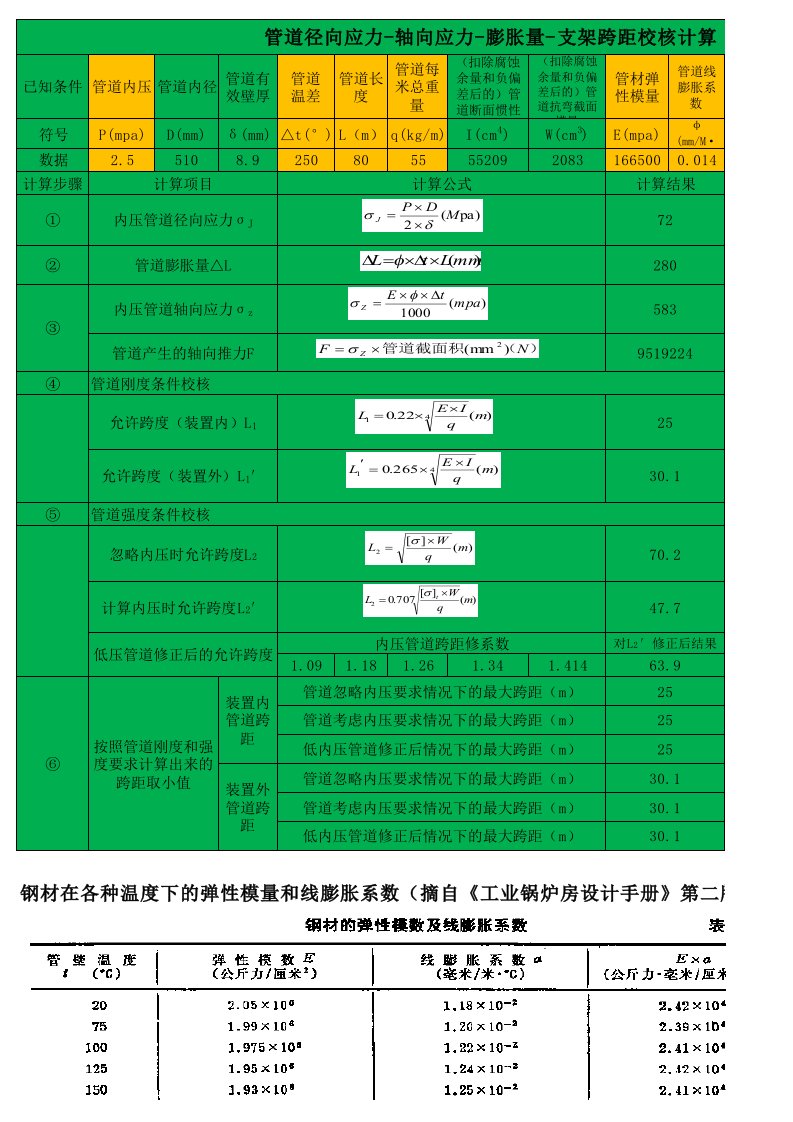 管道支架间距计算表