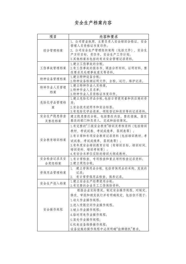 企业安全生产全套资料之安全生产档案内容