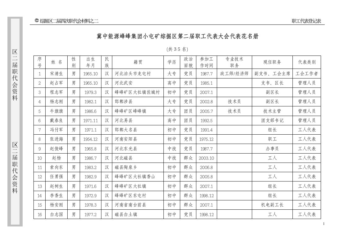 2职工代表花名册2