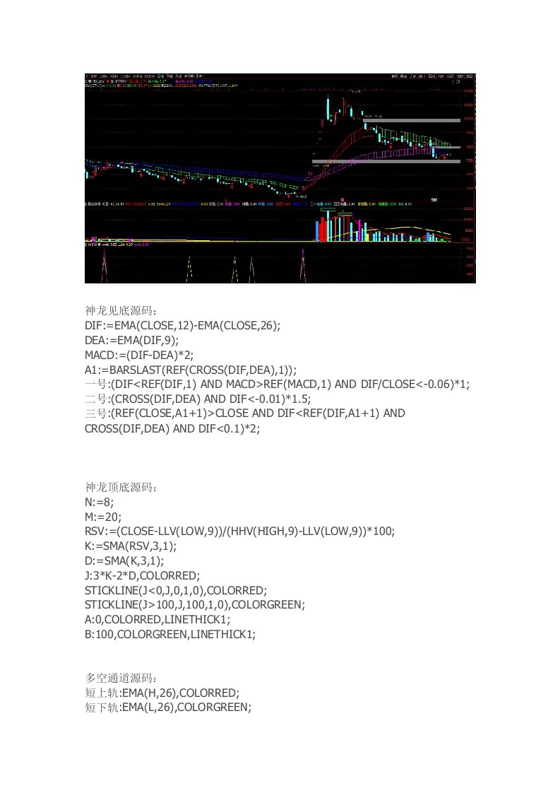 通达信指标公式源码