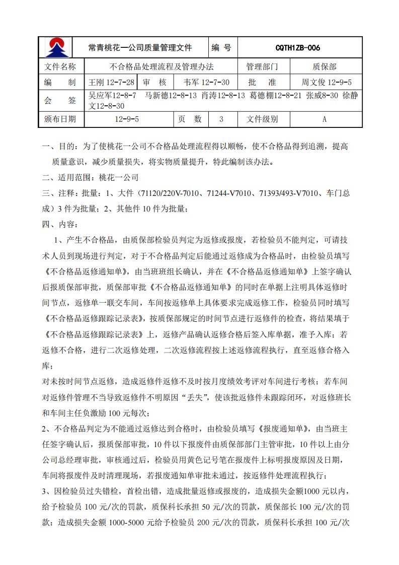 不合格品处理流程及管理办法