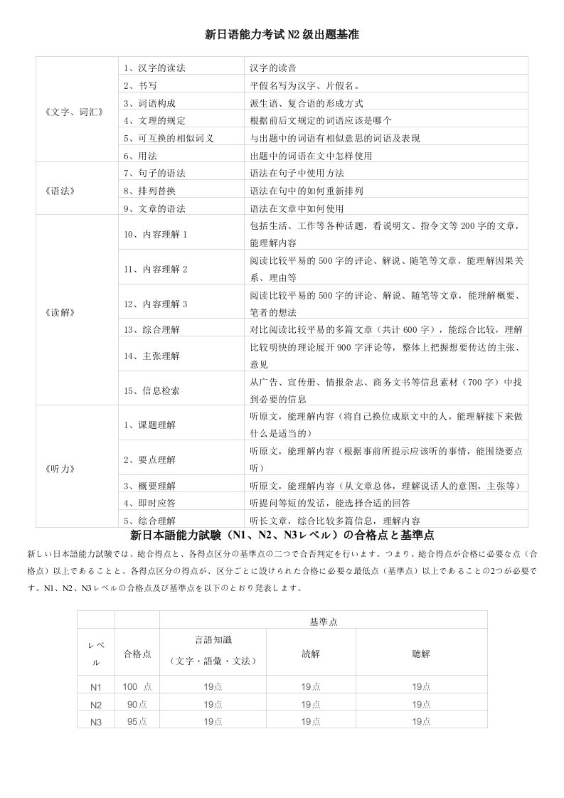 新日语能力考试N2级出题基准