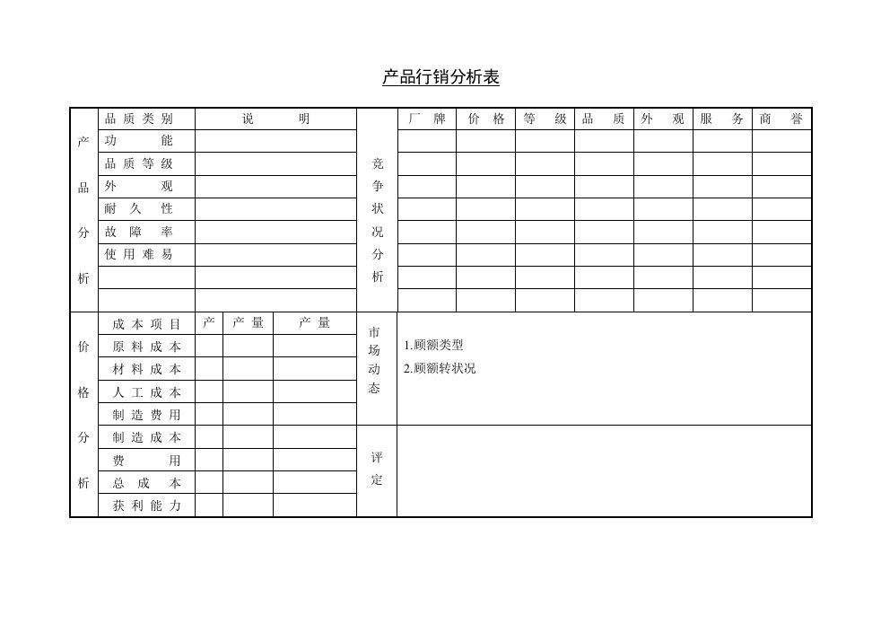 企业产品行销分析表