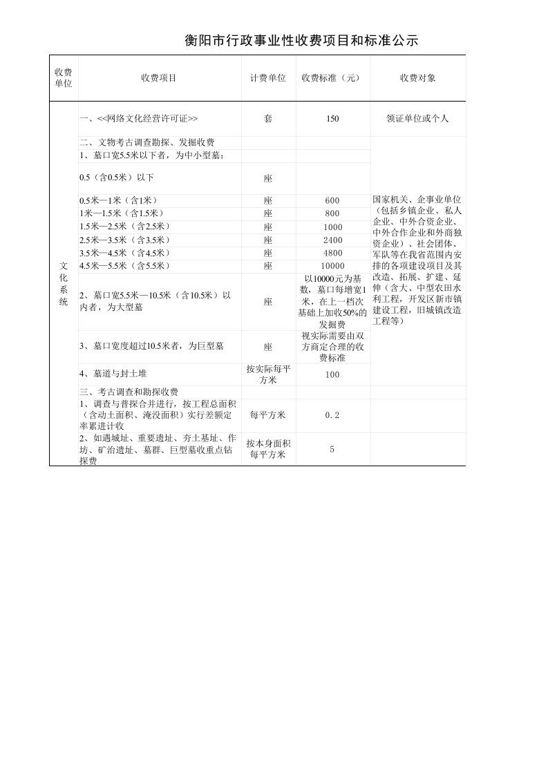 衡阳市行政事业性收费项目和标准公示