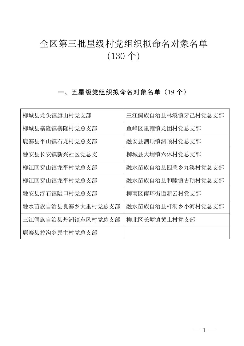 全区第三批星级村党组织拟命名对象名单