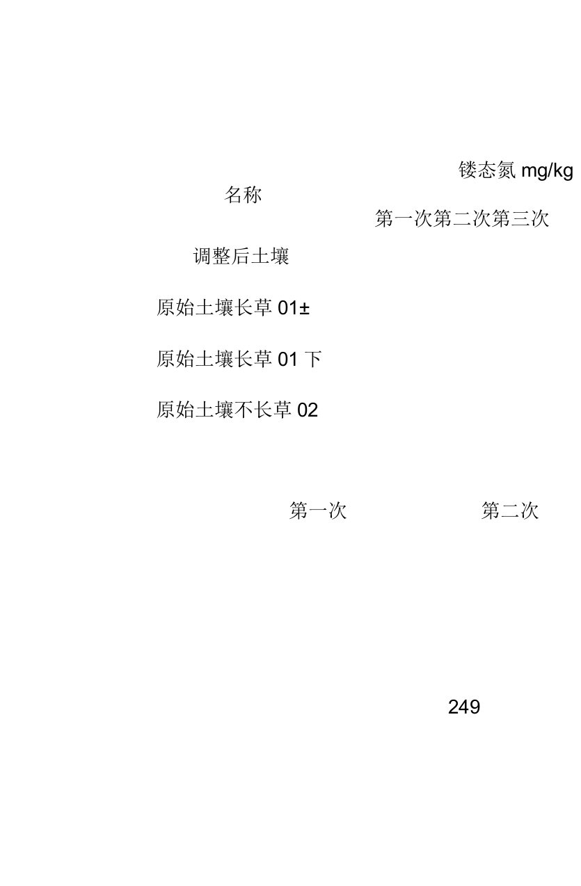 全国第二次土壤普查养分分级标准