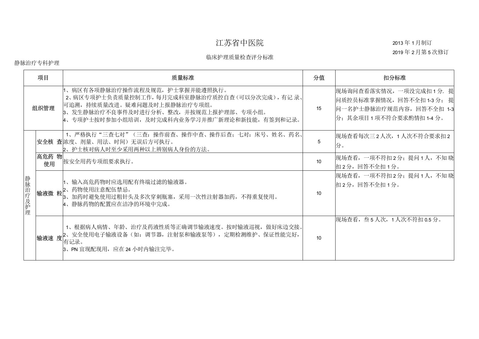 静脉治疗安全管理小组质量控制标准